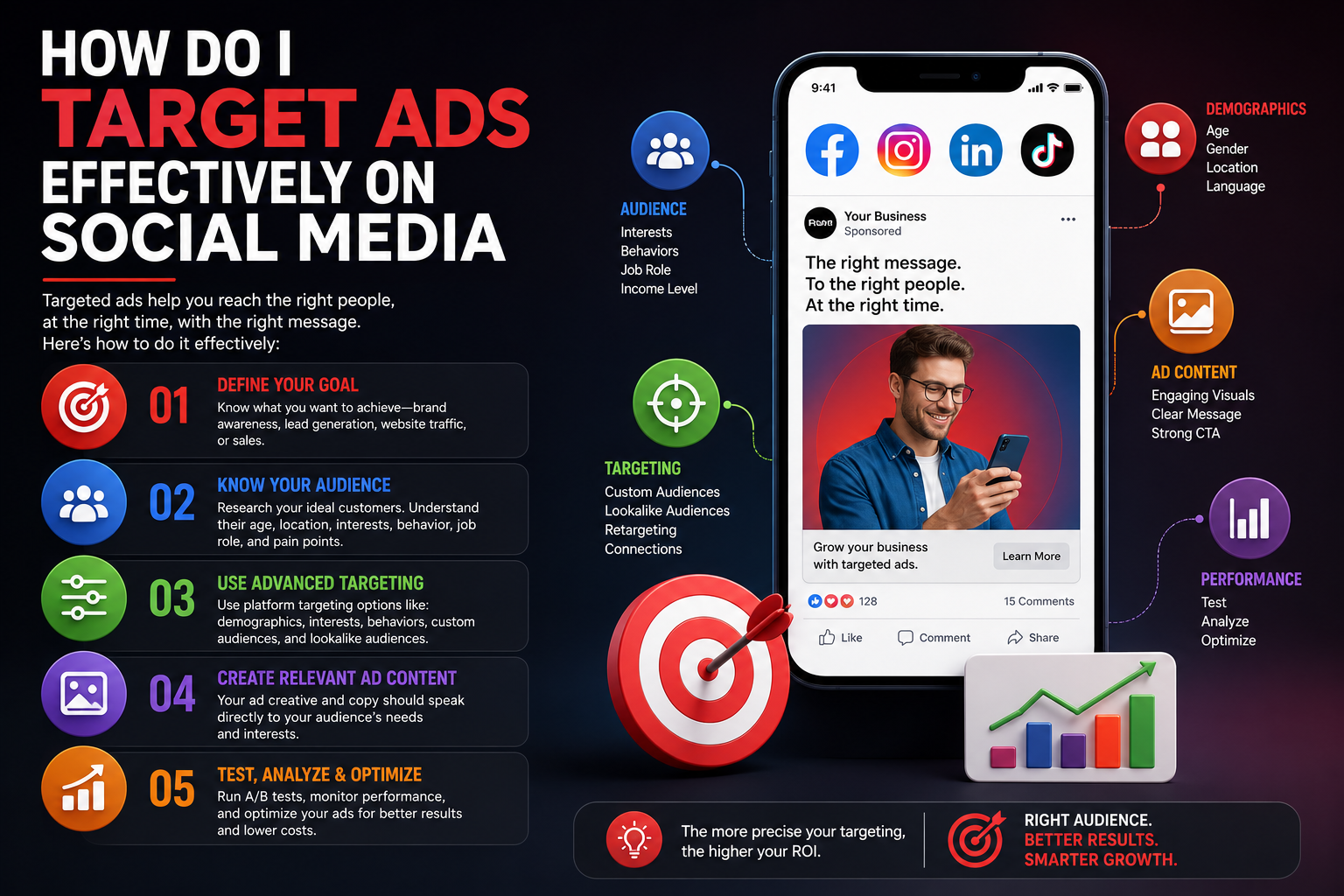 Social Media,
