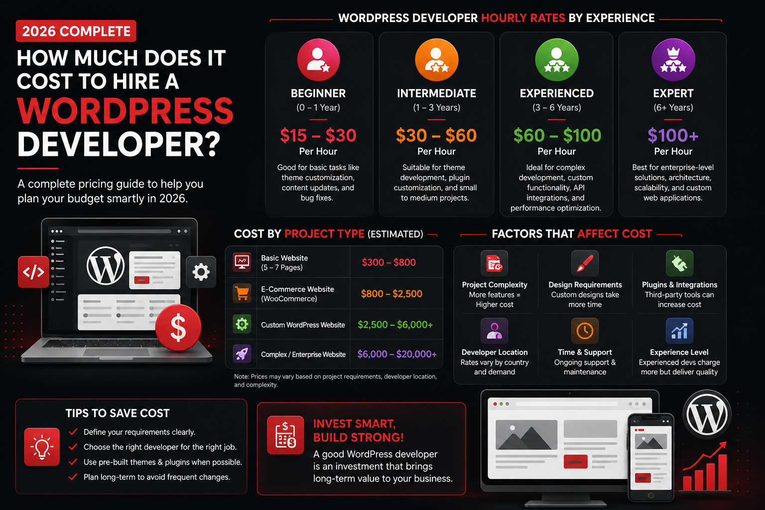 WordPress Developer,