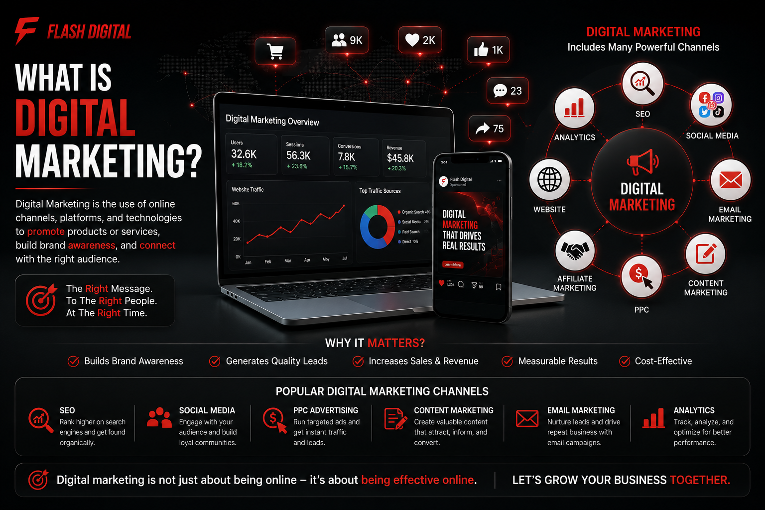 Digital Marketing,