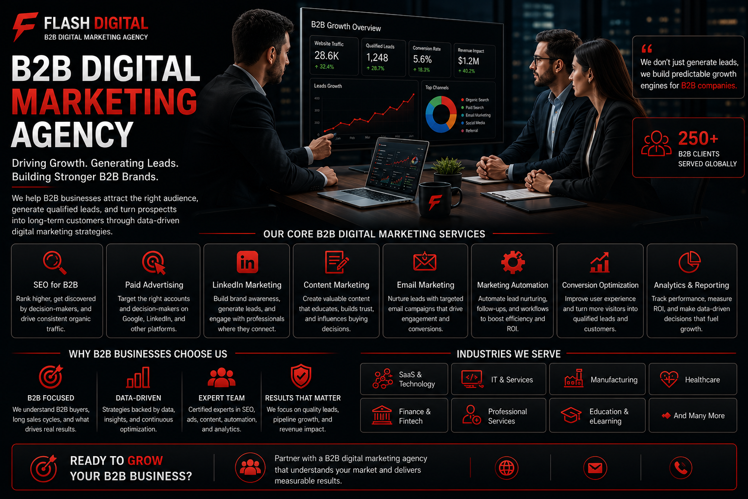 B2B Digital Marketing Agency,