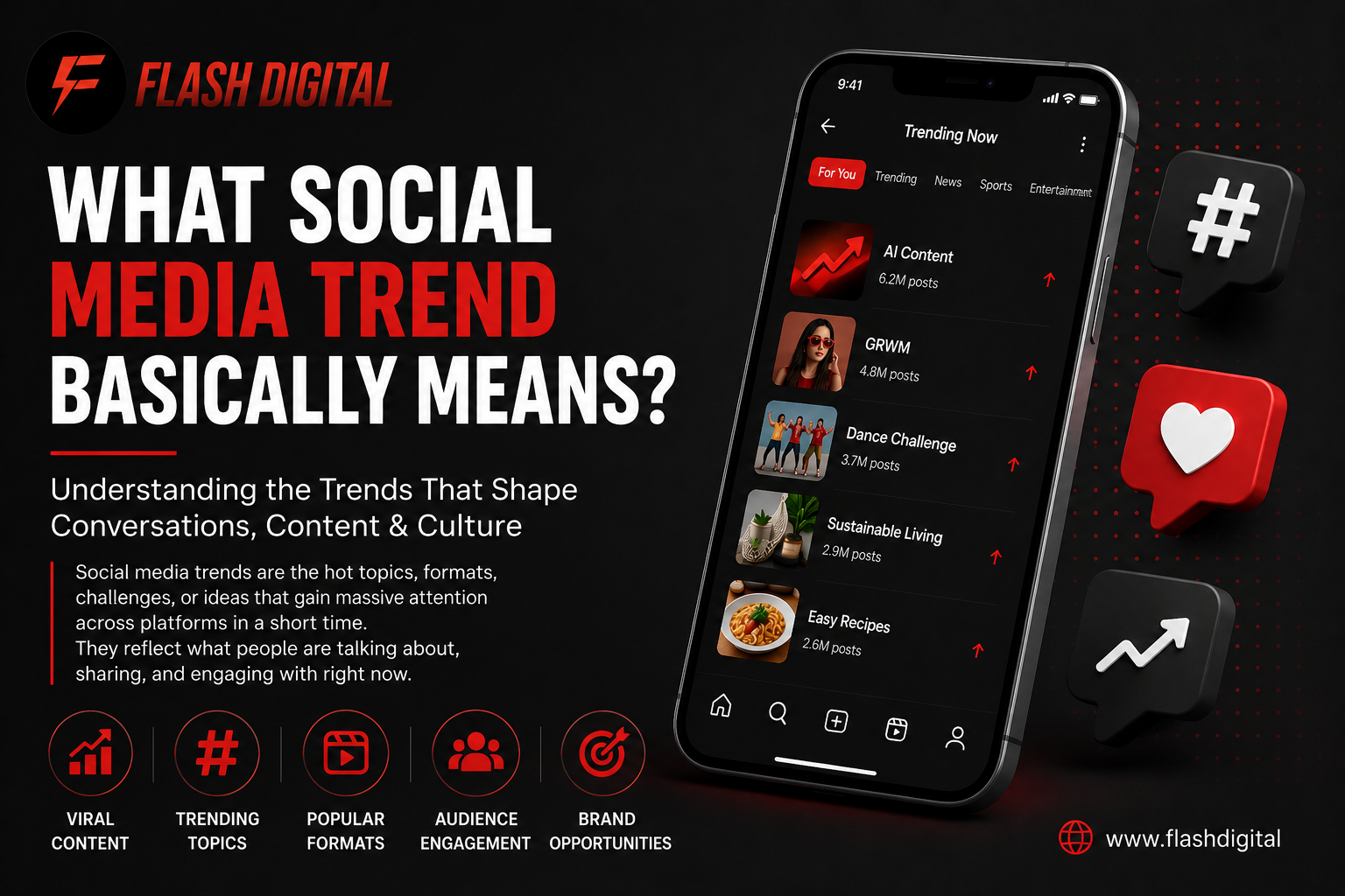 Social Media Trend,